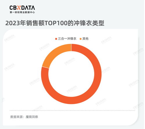 從產(chǎn)品品質(zhì)升級到服務(wù)消費熱潮 揭秘數(shù)字文化創(chuàng)意內(nèi)容應(yīng)用服務(wù)的新機遇